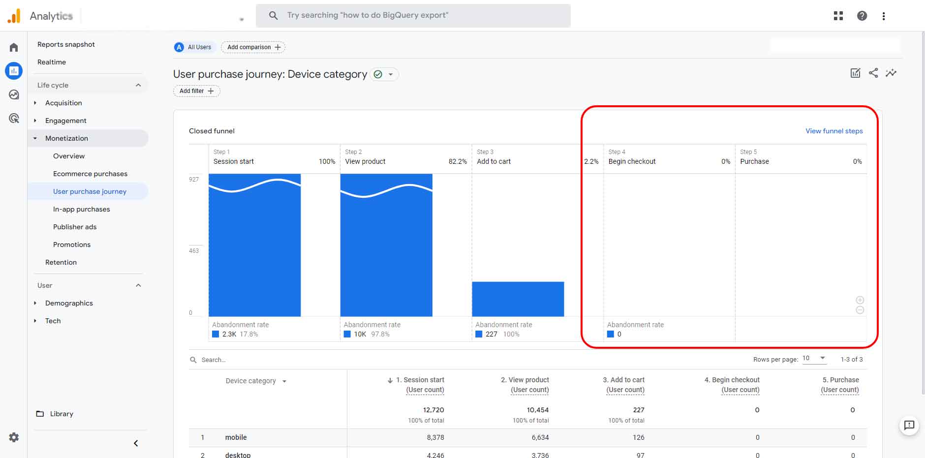 Perchè Il Rapporto Ga4 Sul Percorso Di Acquisto Dell’utente Risulta Incompleto
