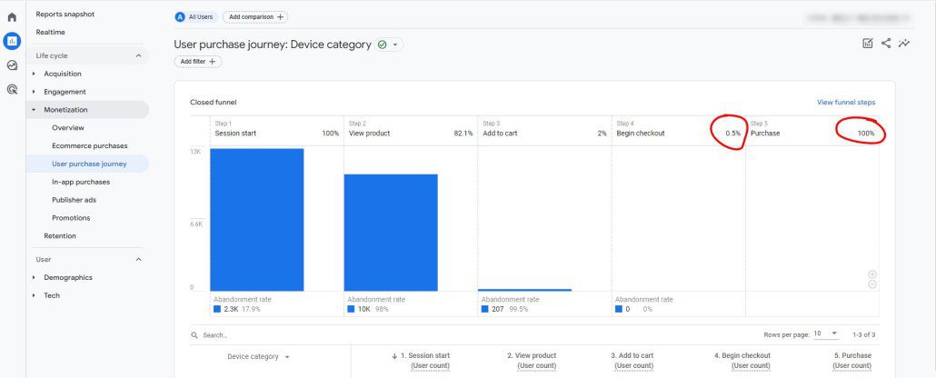 Perchè Il Rapporto Ga4 Sul Percorso Di Acquisto Dell’utente Risulta Incompleto