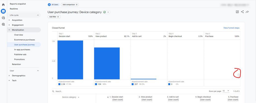 Perchè Il Rapporto Ga4 Sul Percorso Di Acquisto Dell’utente Risulta Incompleto