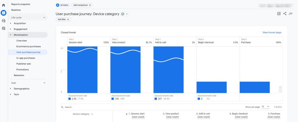 Perchè Il Rapporto Ga4 Sul Percorso Di Acquisto Dell’utente Risulta Incompleto