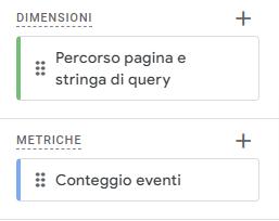Come Oscurare I Dati Personali (pii) Da Google Analytics 4