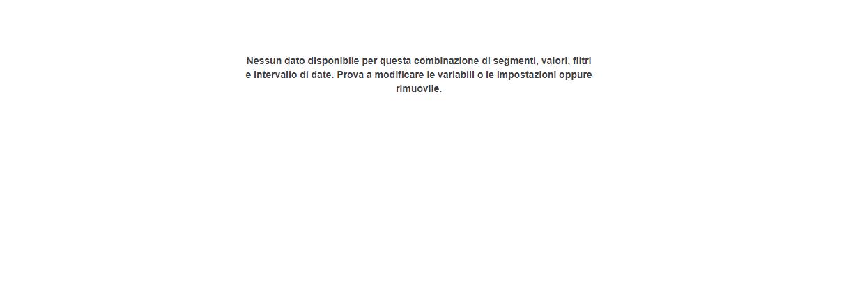 Come Far Funzionare Regex In Ga4