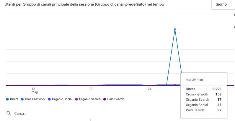 Escludi Cookiebot Dai Dati Di Google Analytics