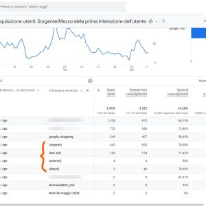 Google Analytics 4: Recenti Problemi Di Attribuzione Del Traffico