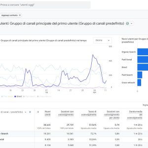 Google Analytics 4: Recenti Problemi Di Attribuzione Del Traffico